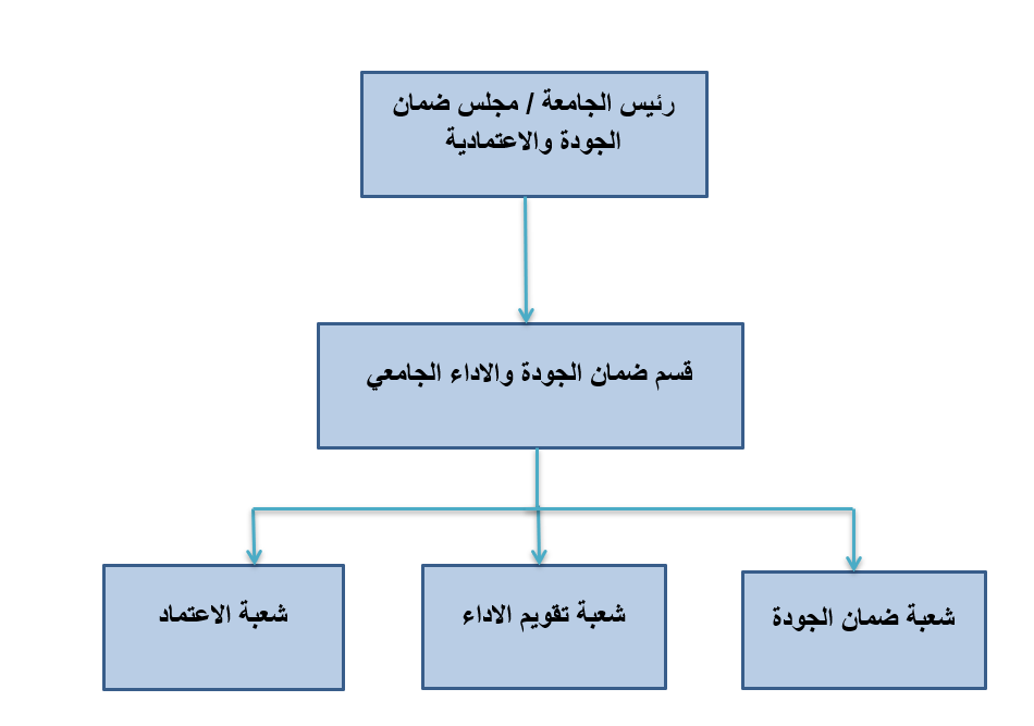 ISODepartment